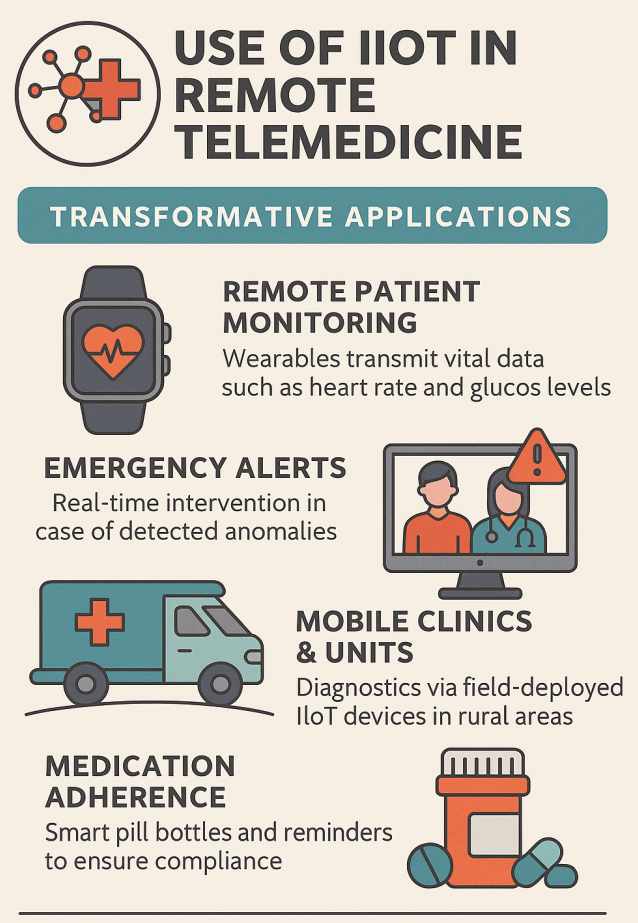 IIoT TElemedicine
